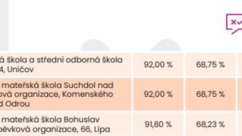 35. místo v celorepublikovém IT Fitness Testu